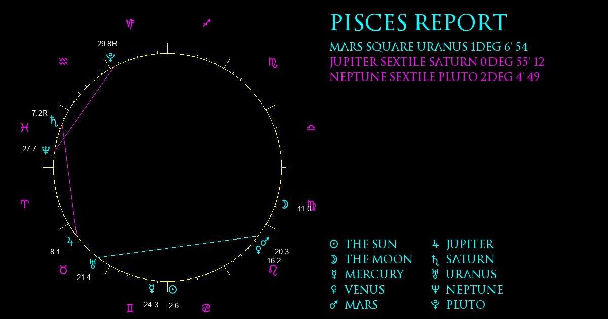 Current Chart