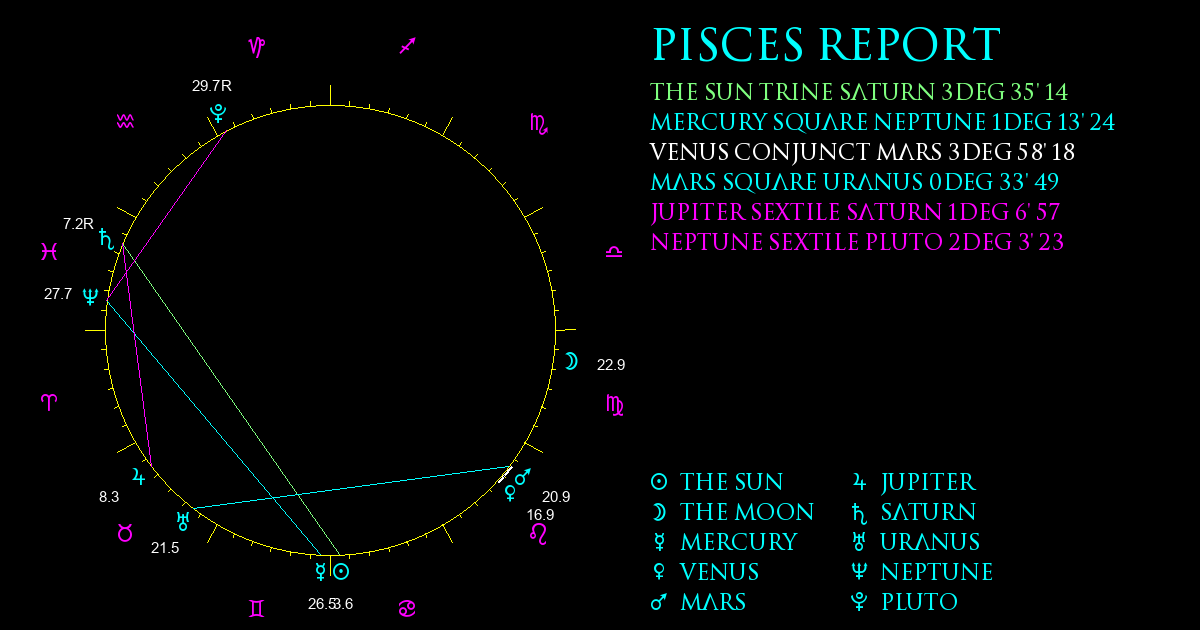 Current Chart