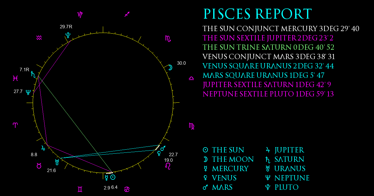 Current Chart