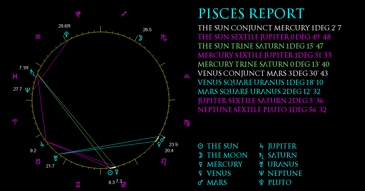 Current Chart