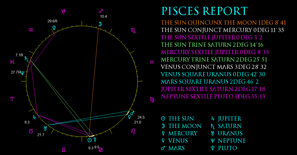 Current Chart