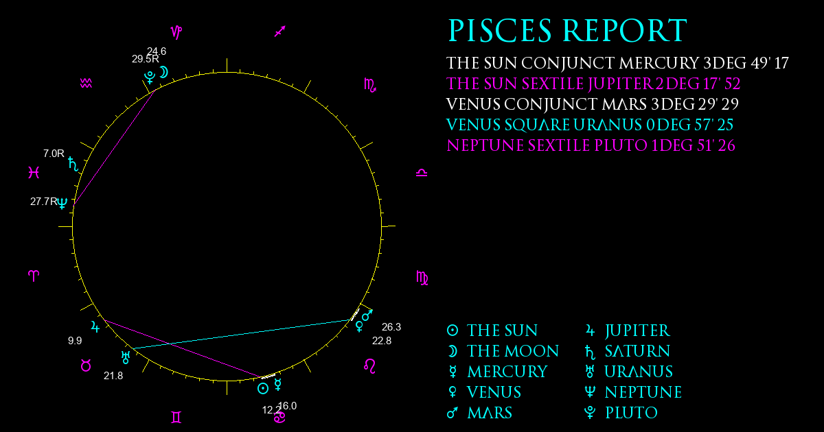 Current Chart