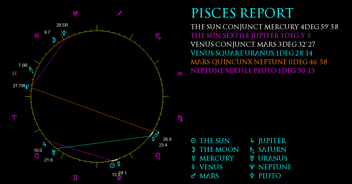 Current Chart