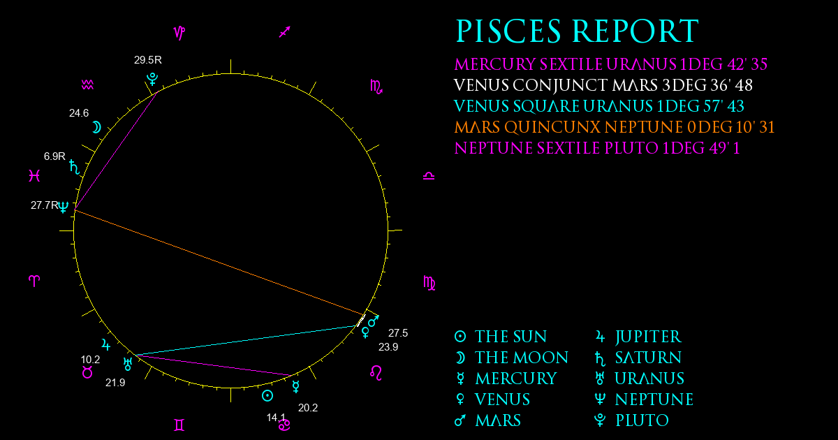 Current Chart