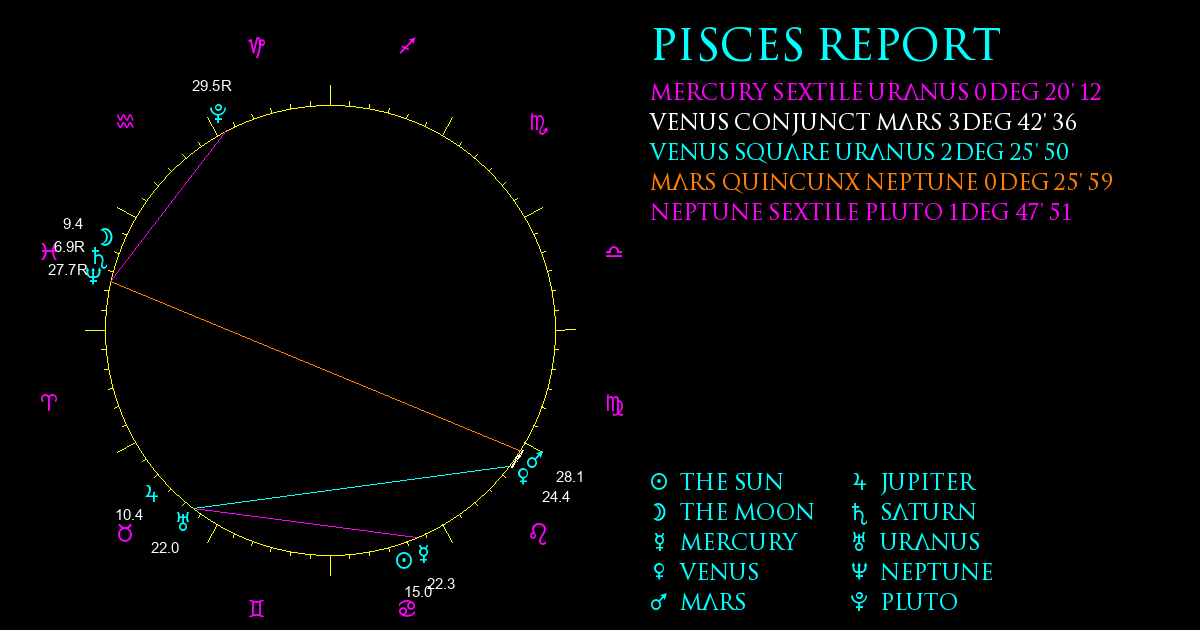 Current Chart