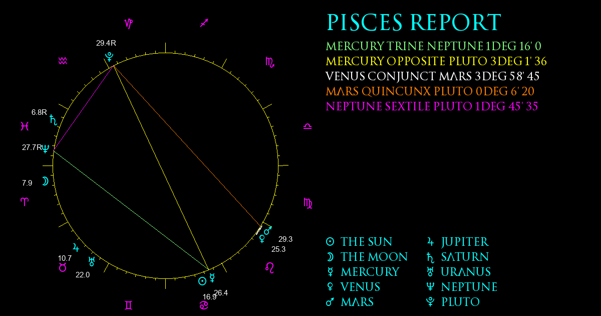 Current Chart