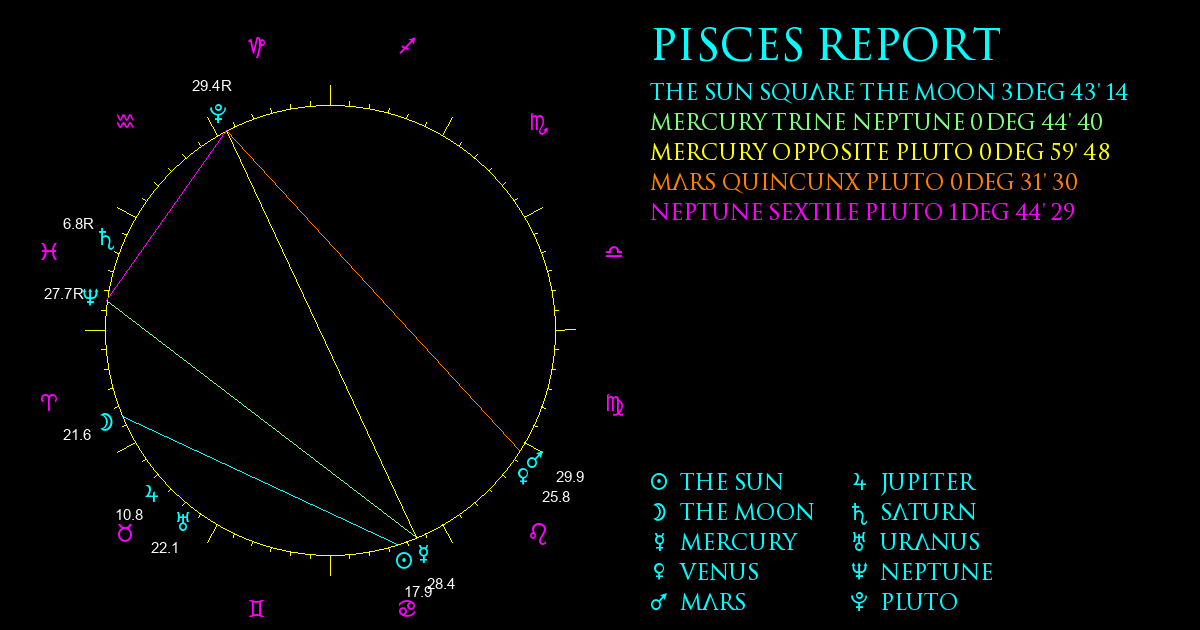 Current Chart