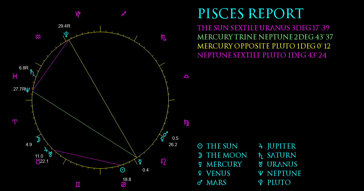 Current Chart