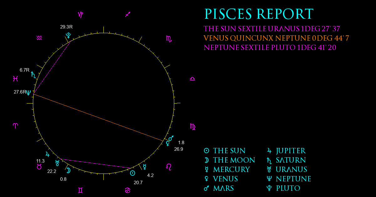 Current Chart