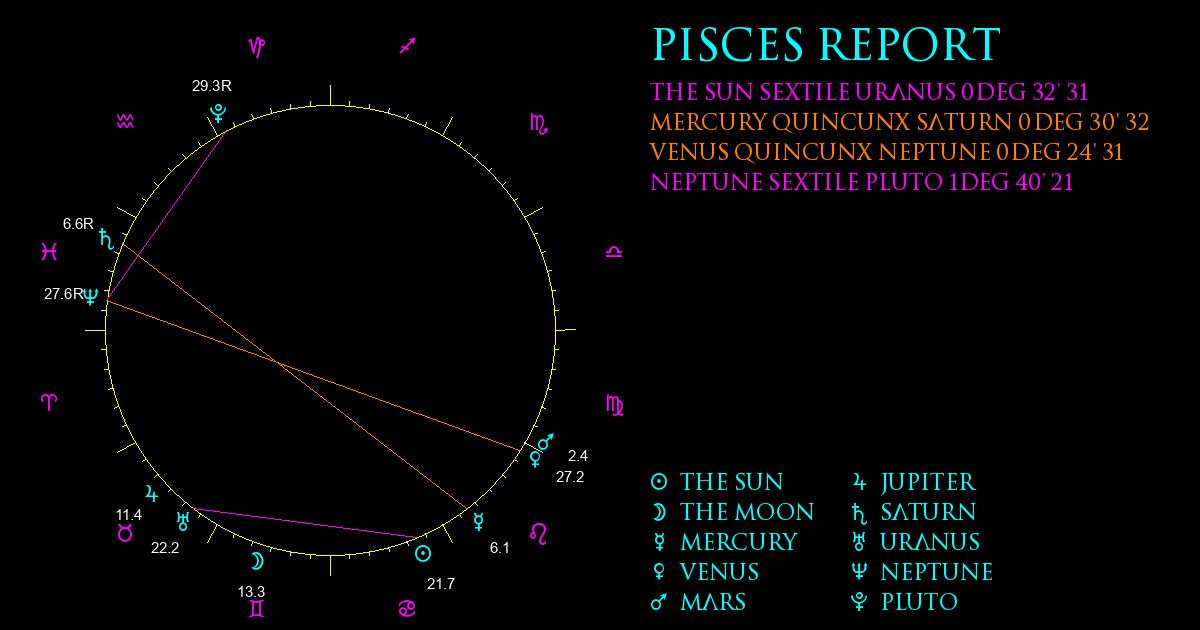 Current Chart