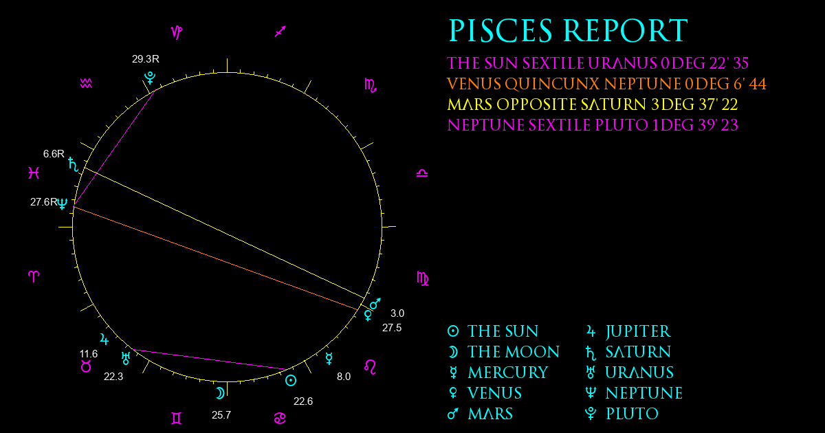 Current Chart