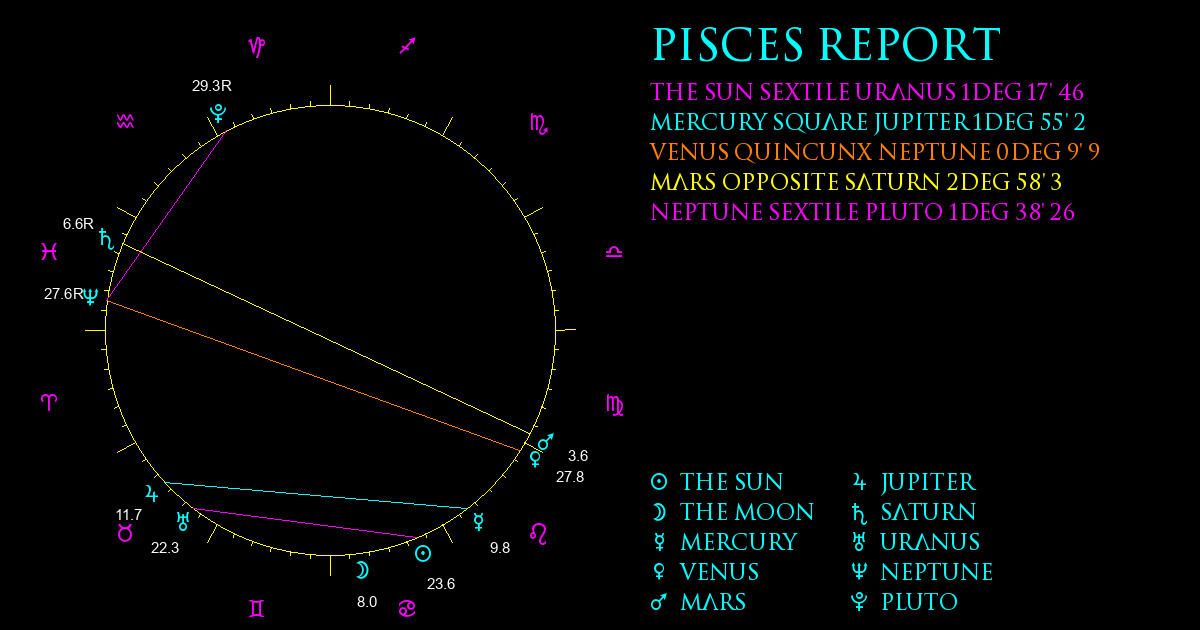 Current Chart