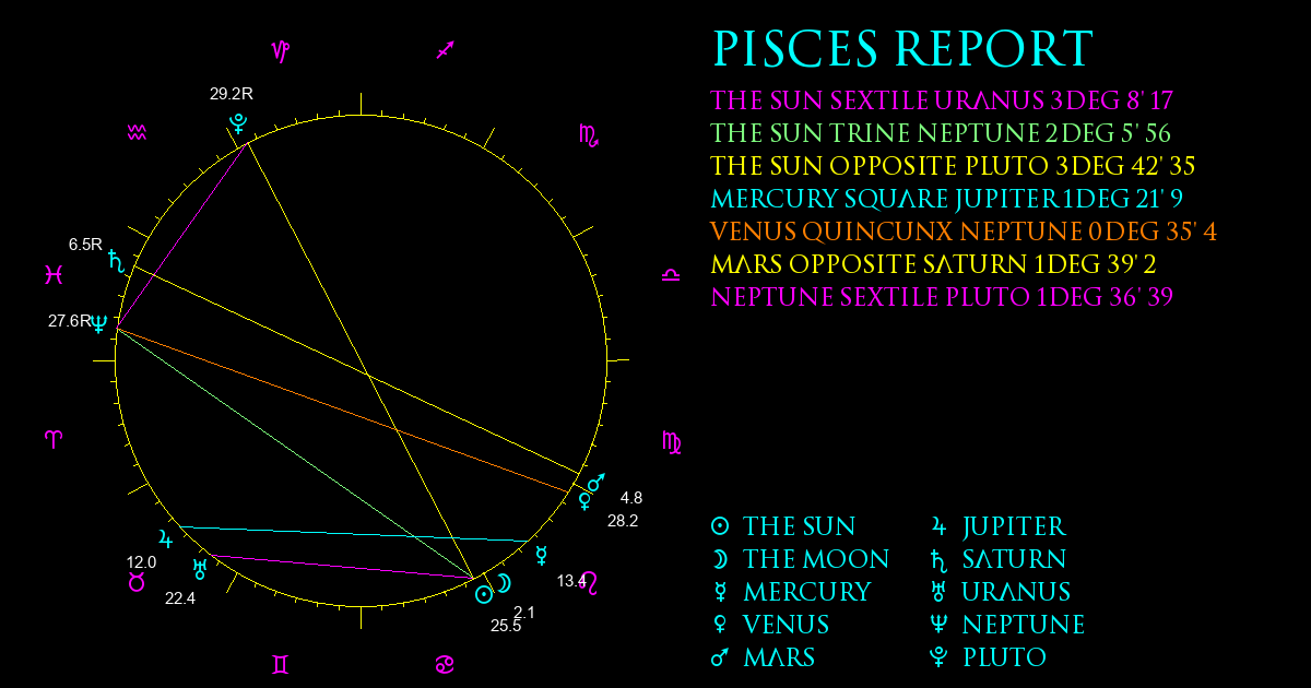 Current Chart