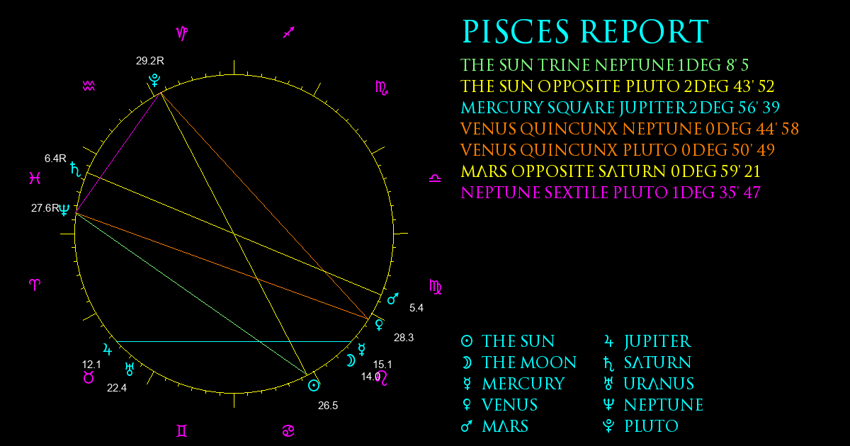 Current Chart