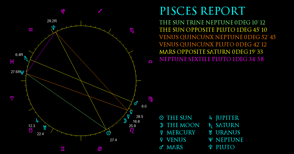 Current Chart