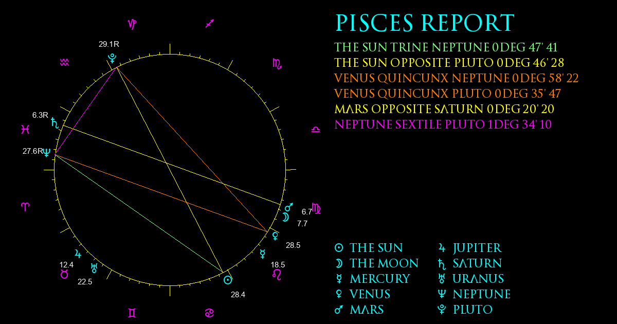 Current Chart