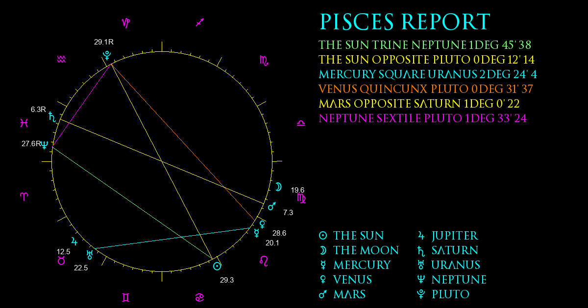 Current Chart