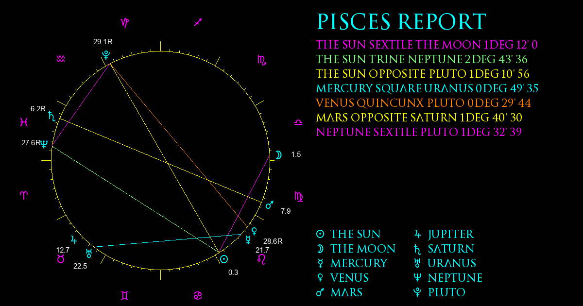 Current Chart