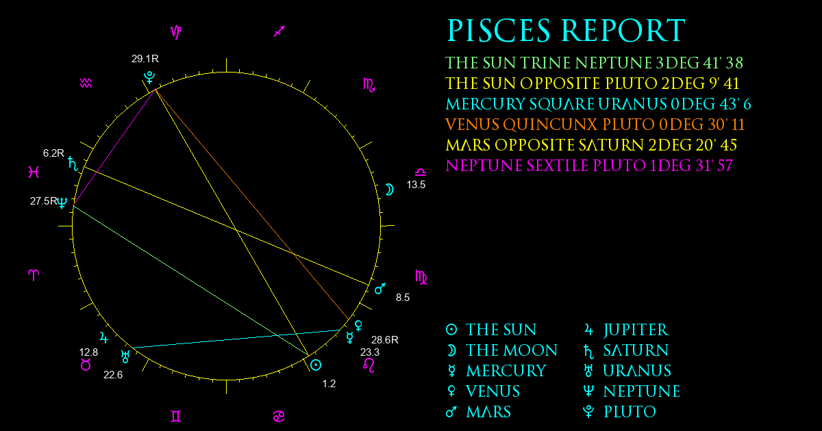 Current Chart