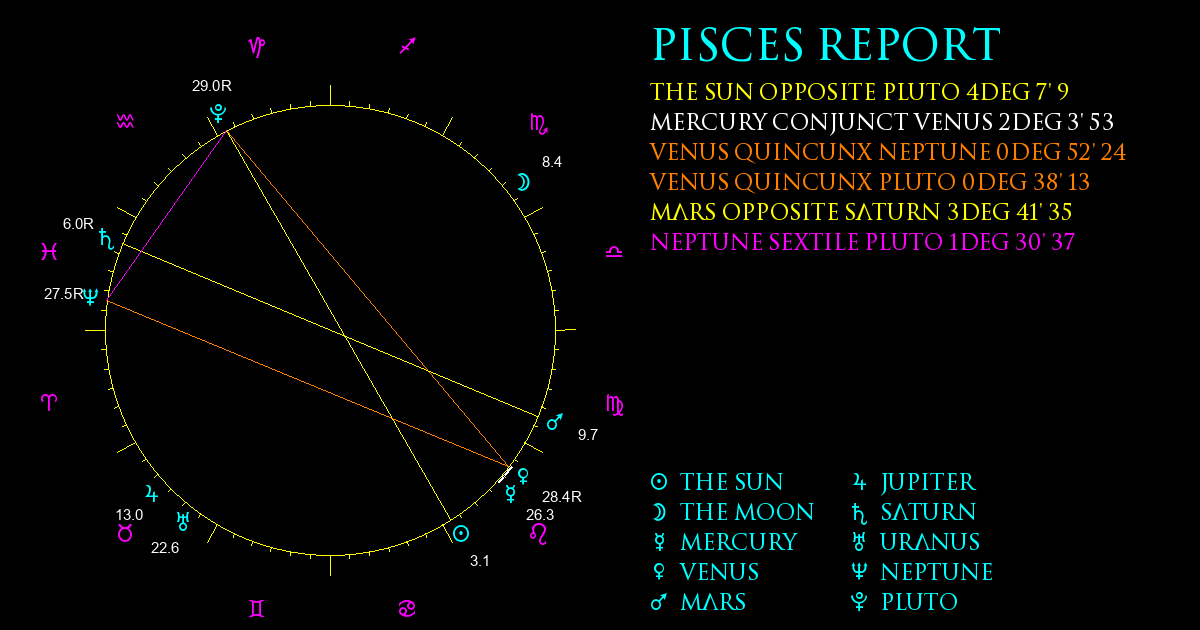 Current Chart