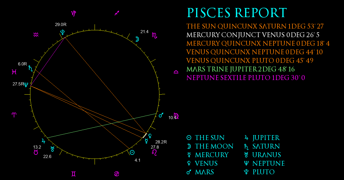 Current Chart