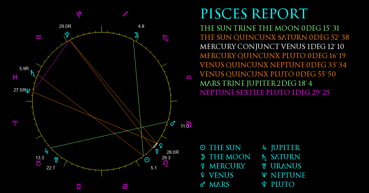 Current Chart