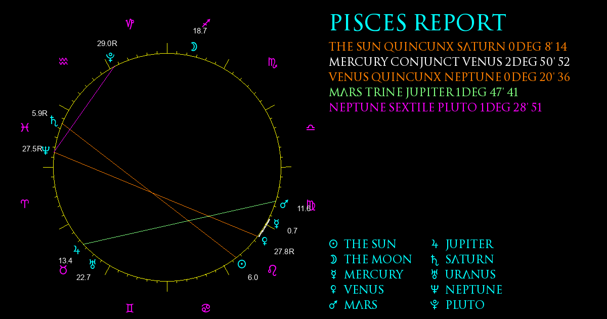 Current Chart