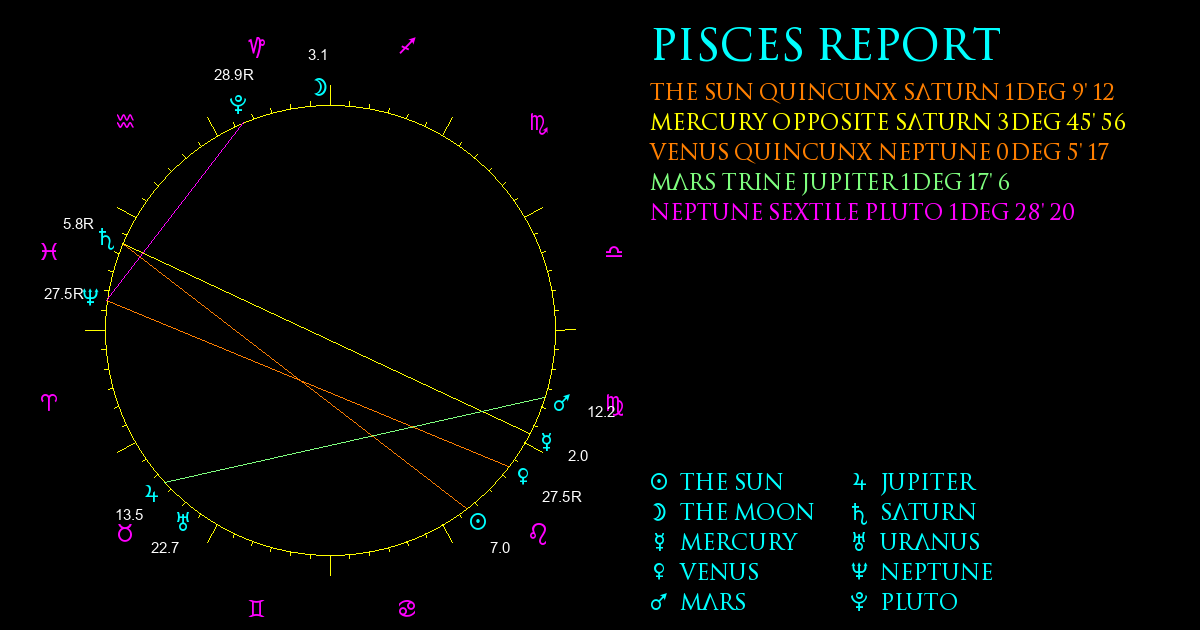 Current Chart