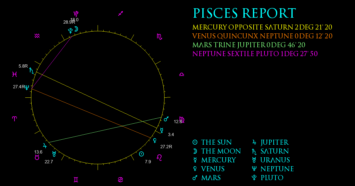 Current Chart