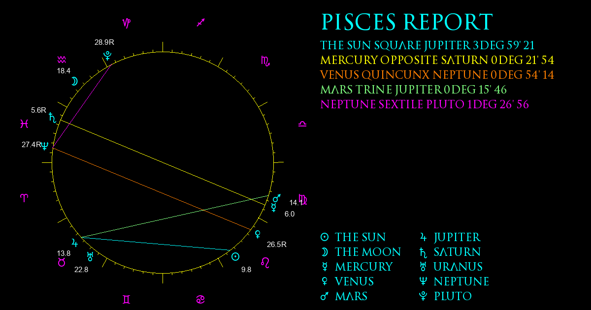 Current Chart