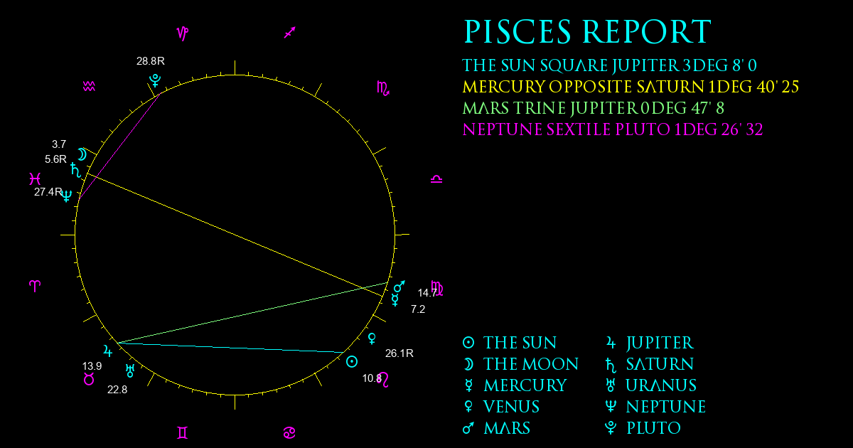 Current Chart