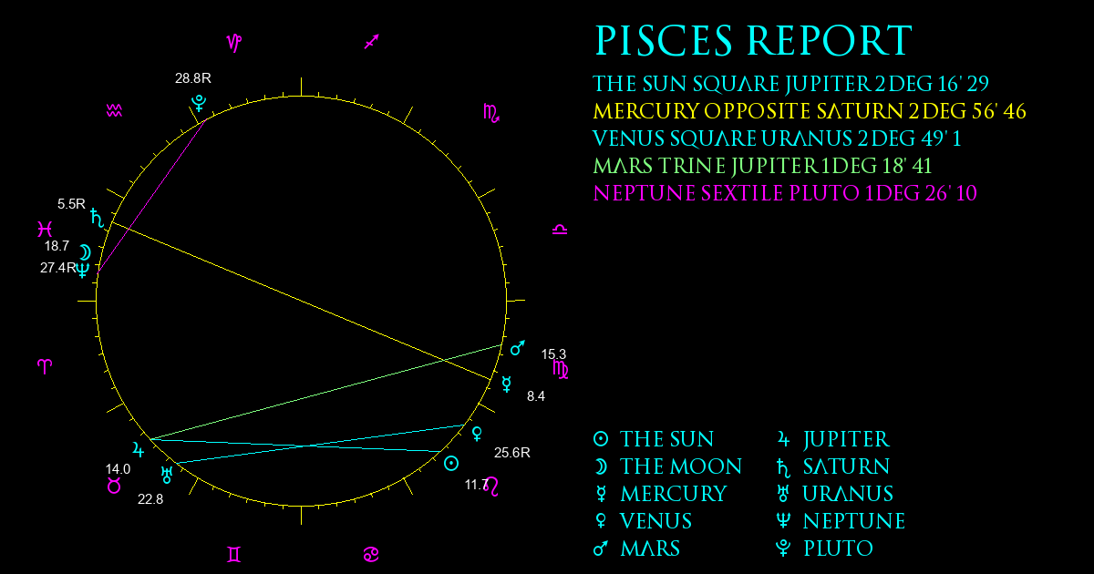 Current Chart