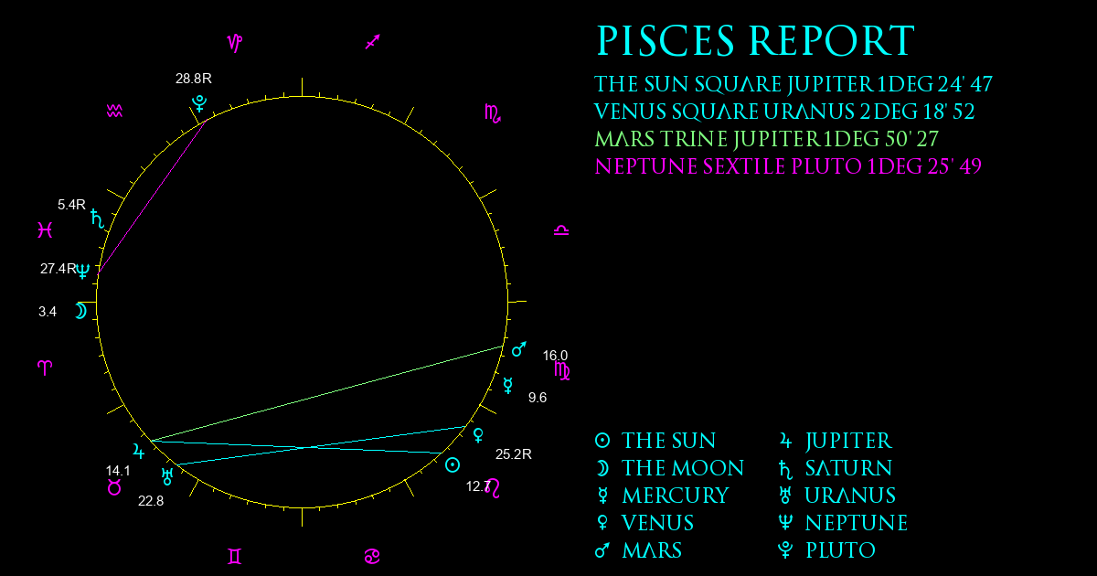 Current Chart