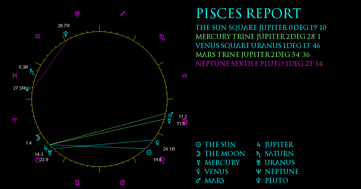 Current Chart