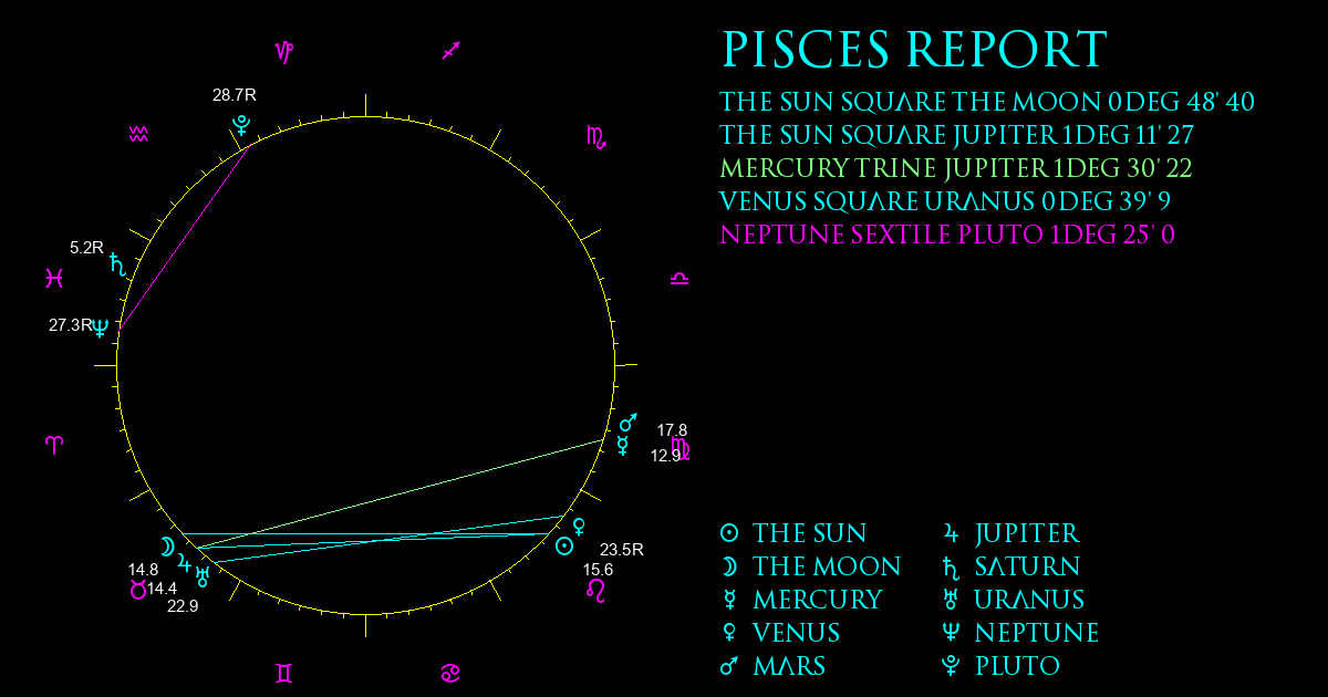 Current Chart