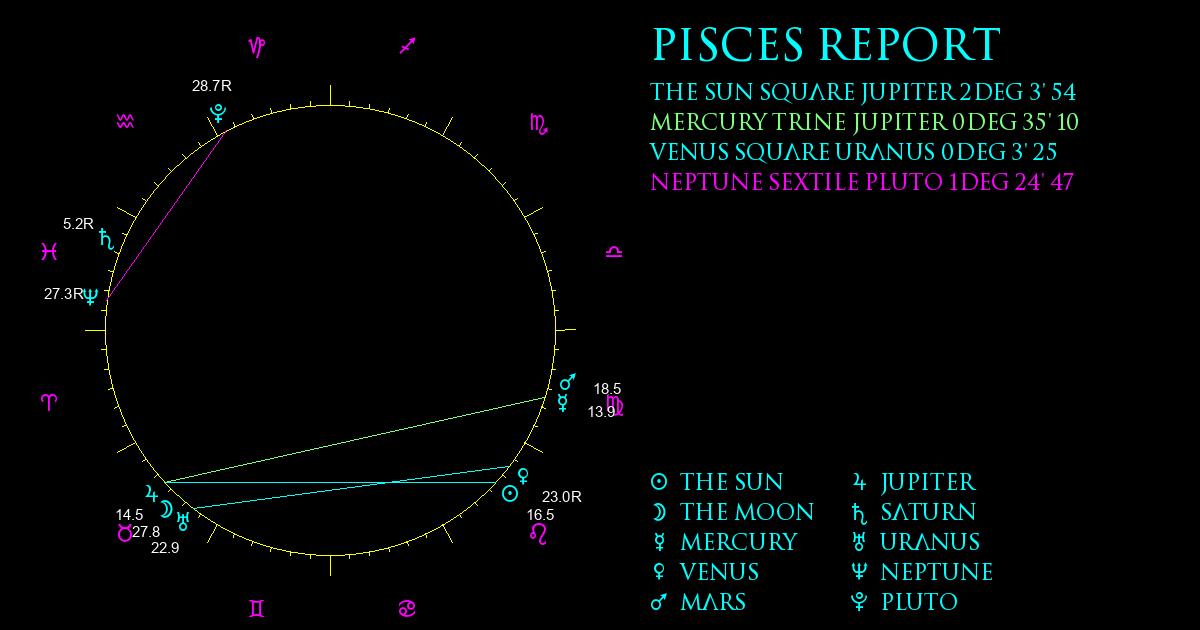 Current Chart