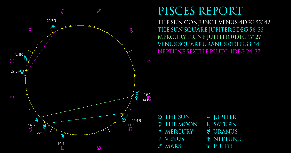 Current Chart