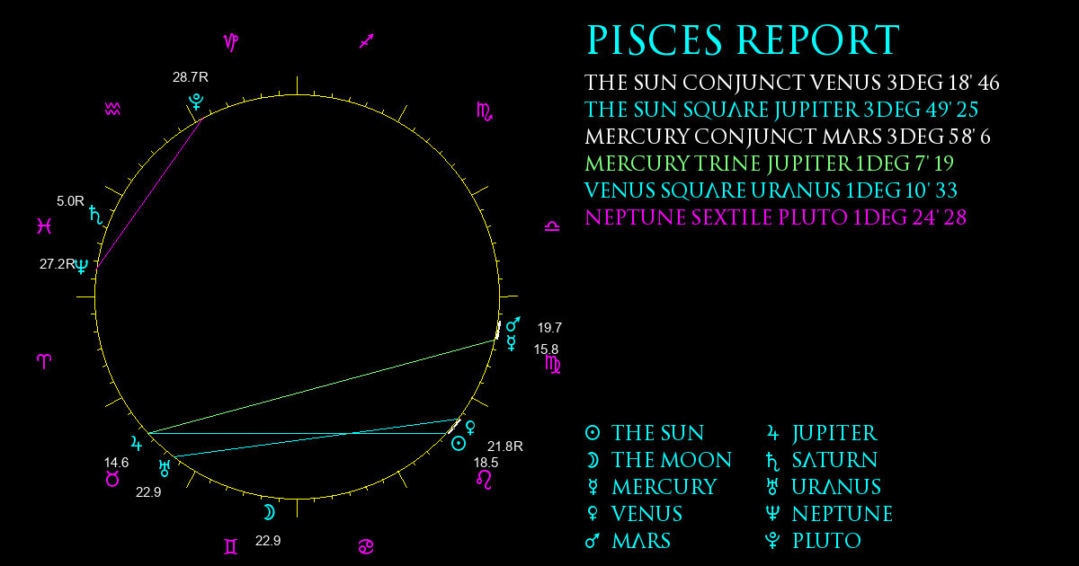 Current Chart