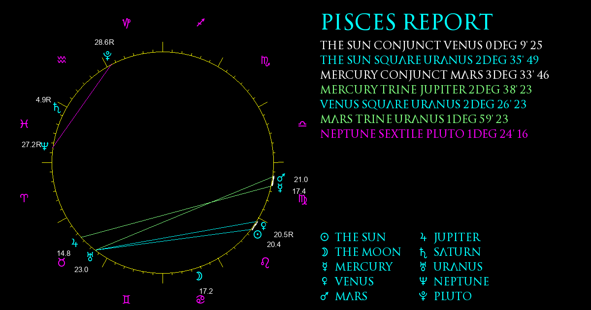 Current Chart