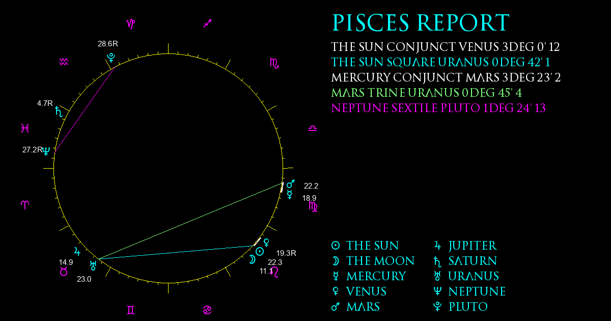 Current Chart