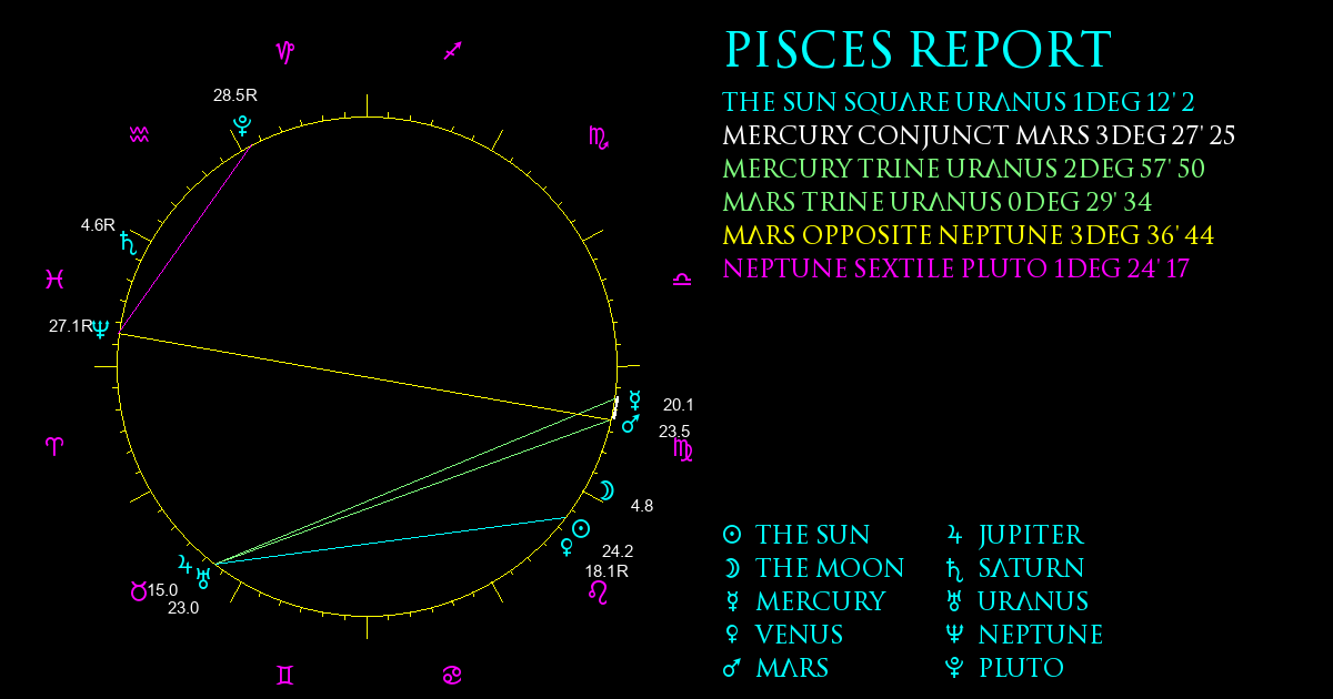 Current Chart