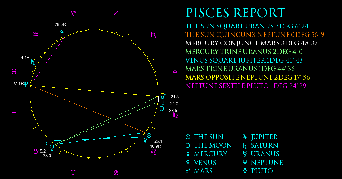 Current Chart