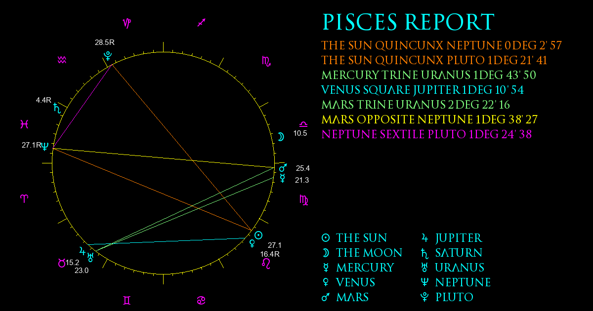 Current Chart