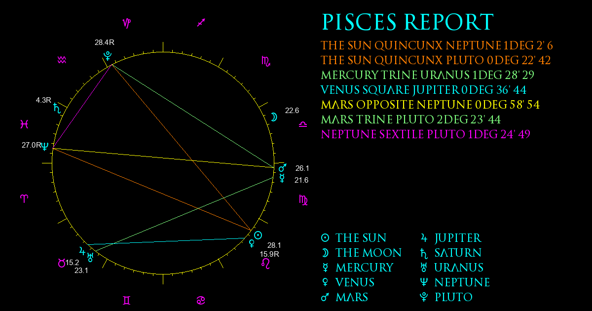 Current Chart