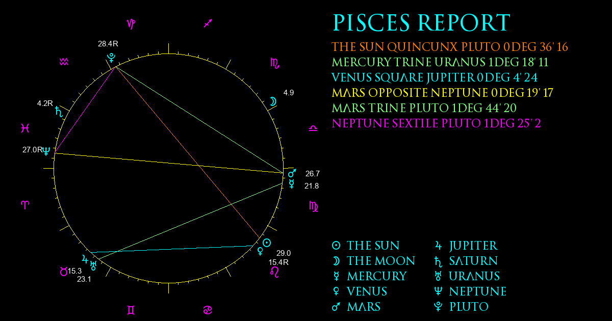 Current Chart