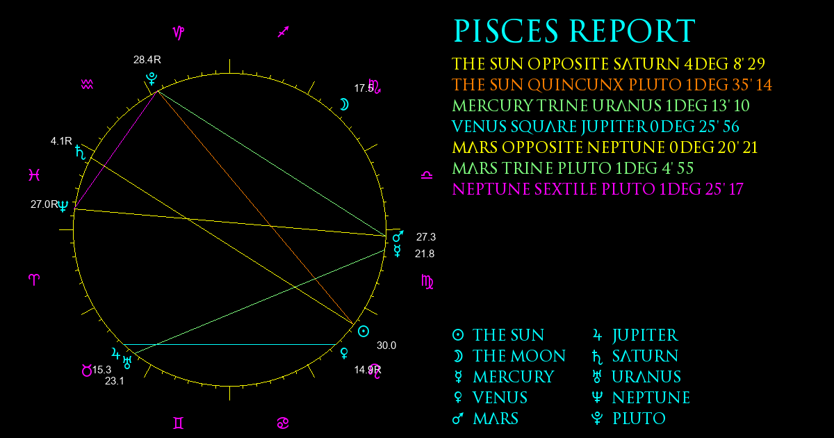 Current Chart