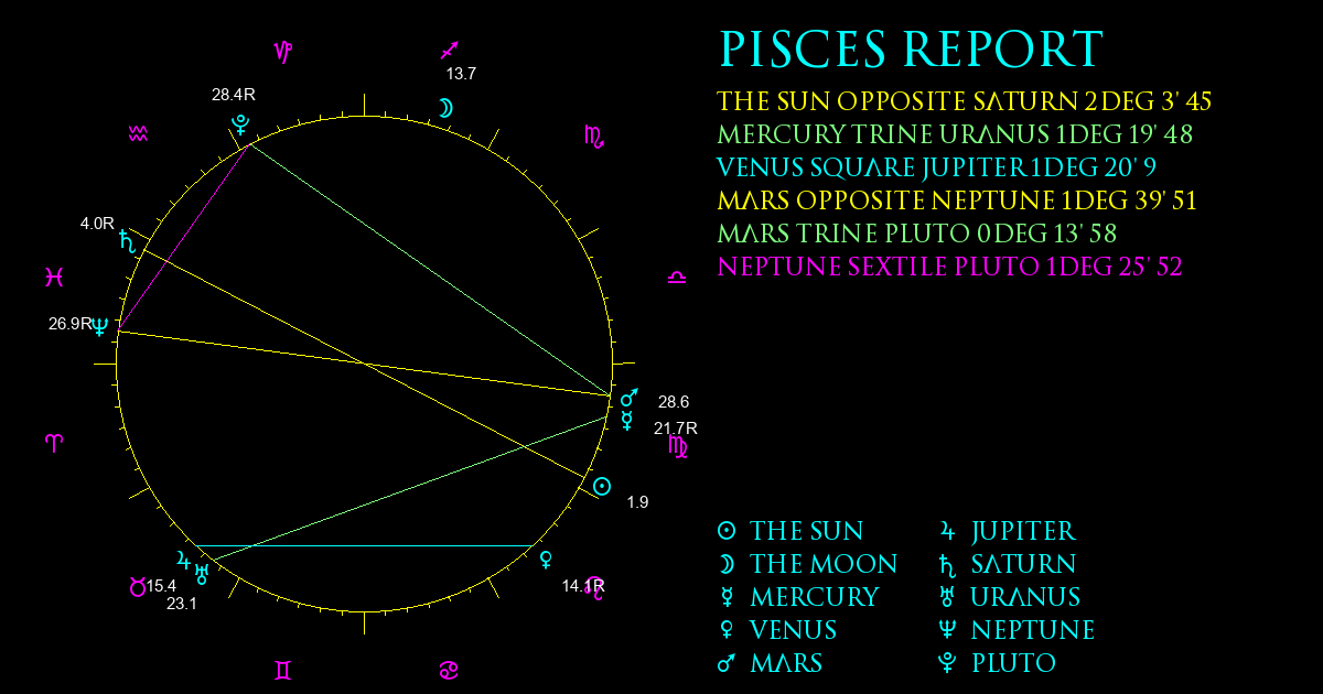 Current Chart