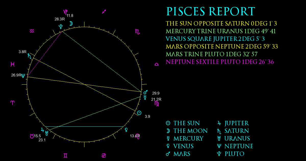 Current Chart