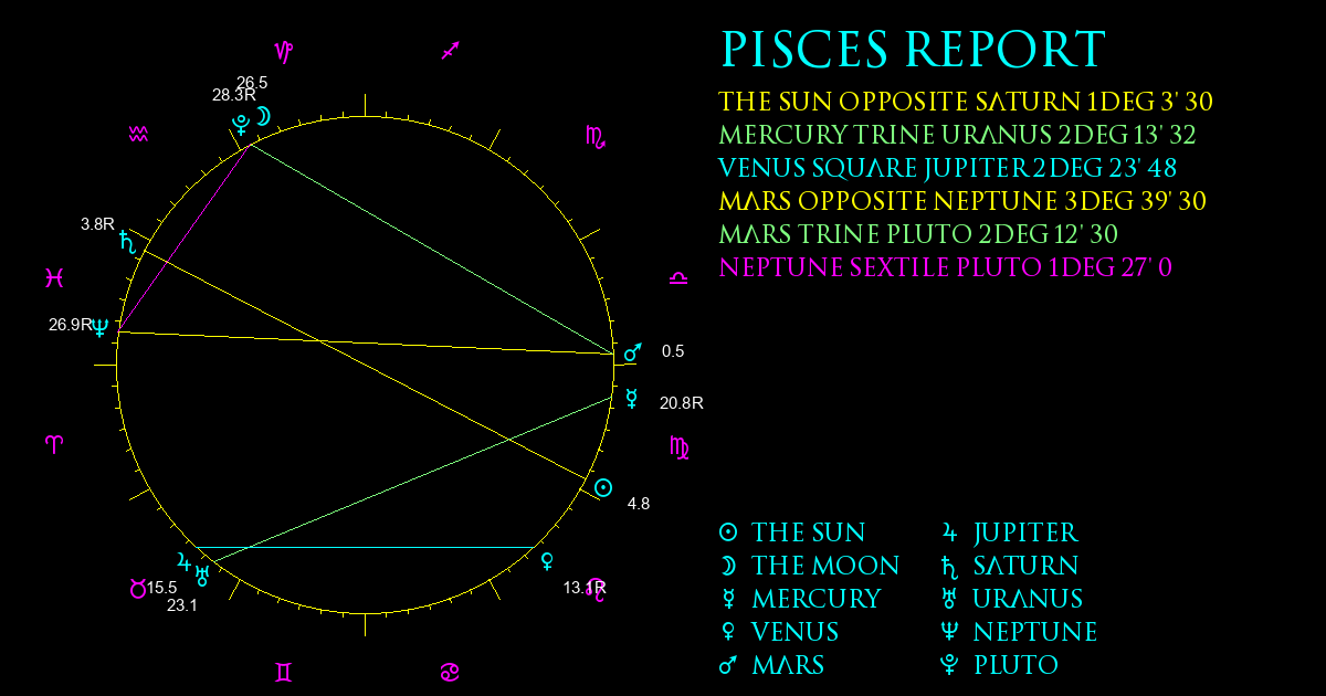 Current Chart