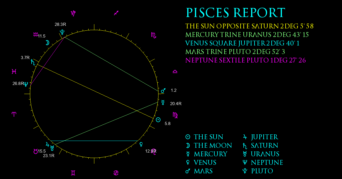 Current Chart